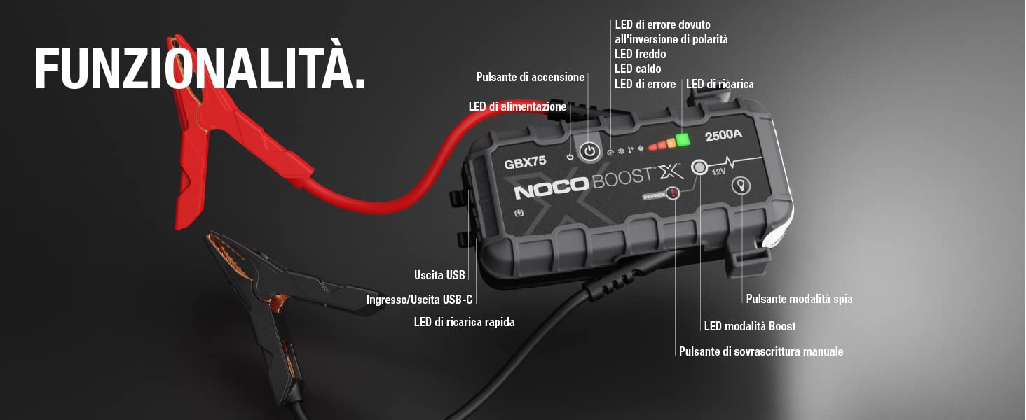 NOCO Boost X GBX75: la recensione completa del booster al litio UltraSafe